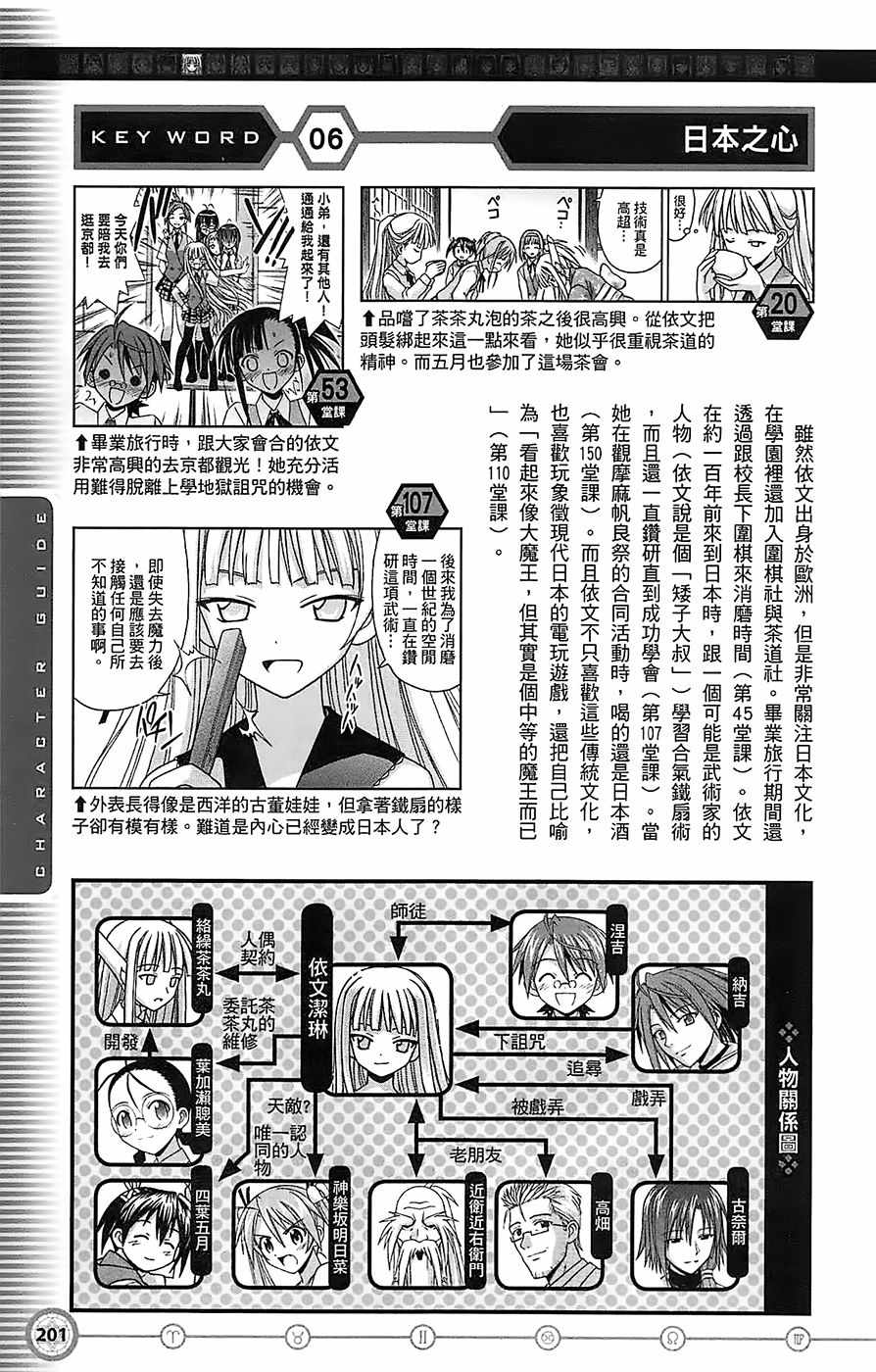 《魔法先生》漫画 导读手册角色篇