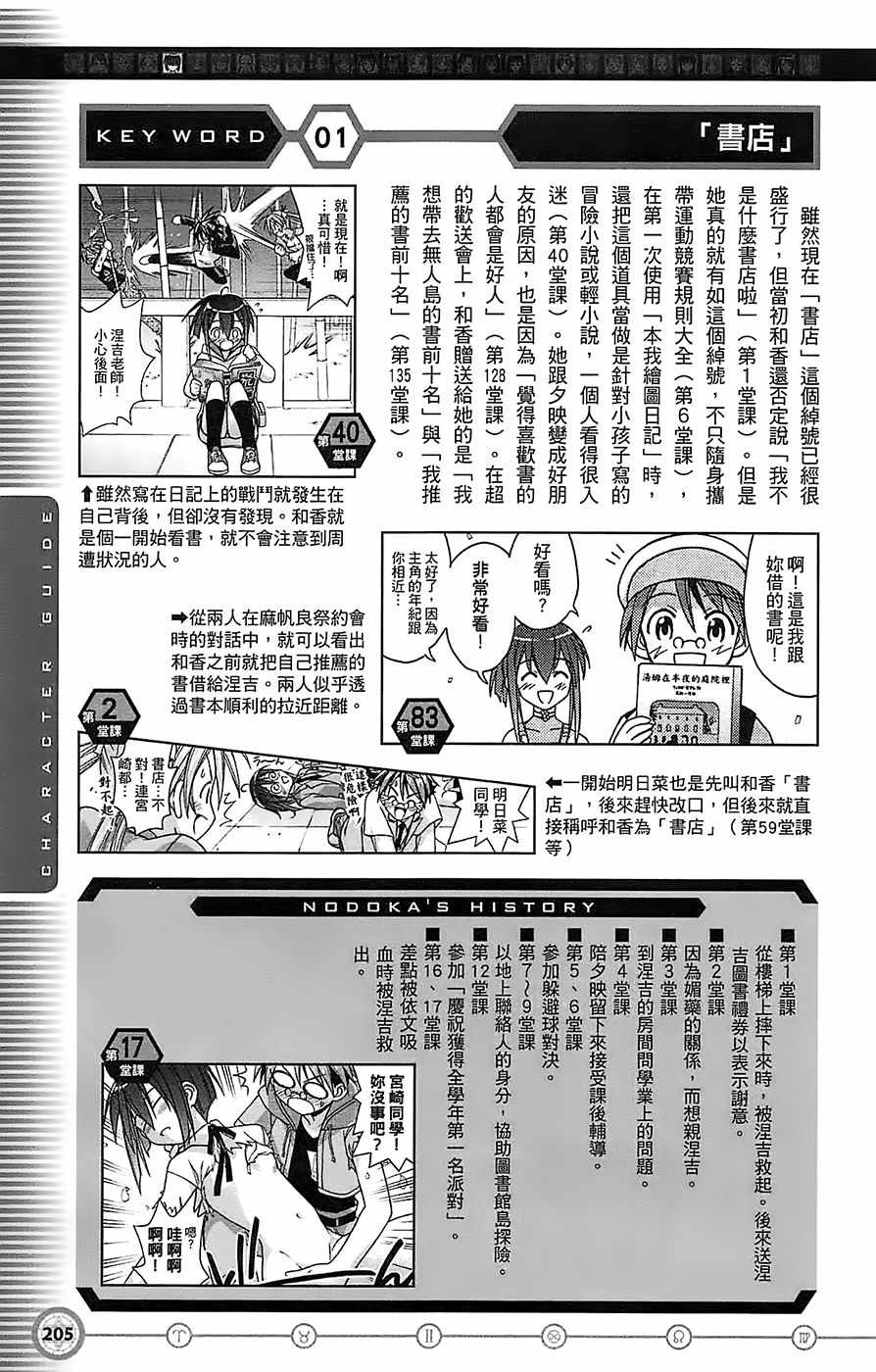 《魔法先生》漫画 导读手册角色篇