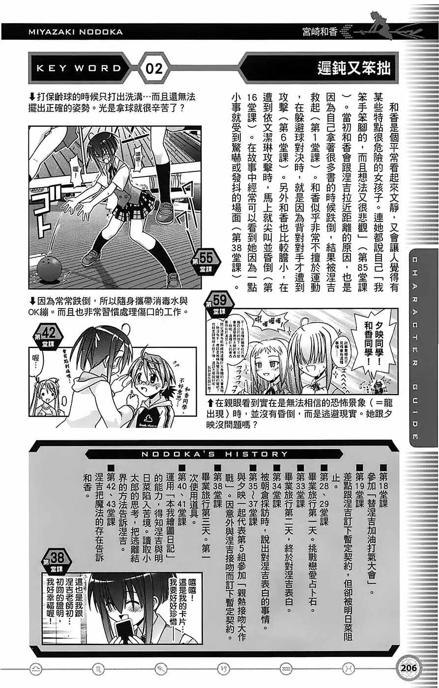 《魔法先生》漫画 导读手册角色篇