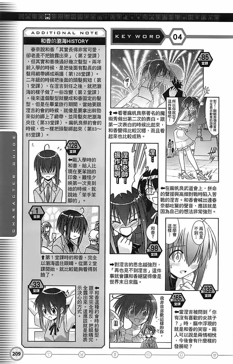 《魔法先生》漫画 导读手册角色篇