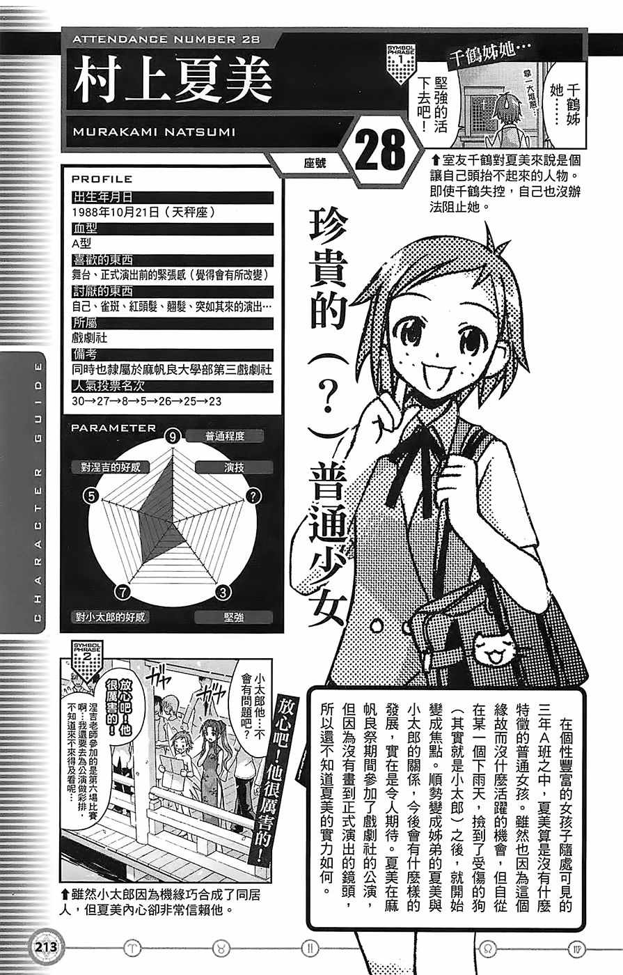 《魔法先生》漫画 导读手册角色篇