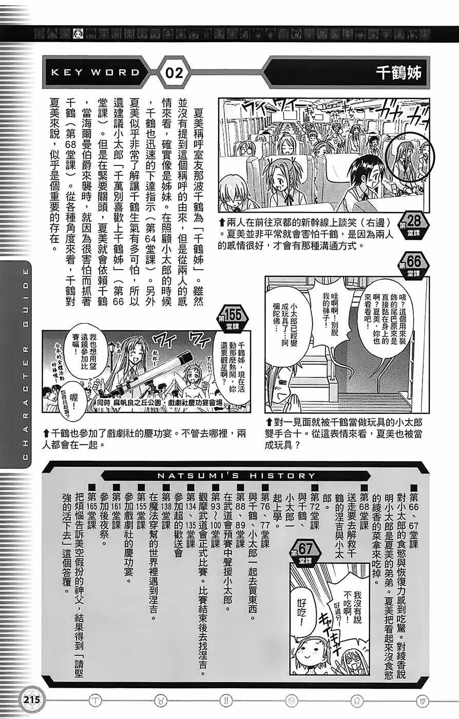 《魔法先生》漫画 导读手册角色篇