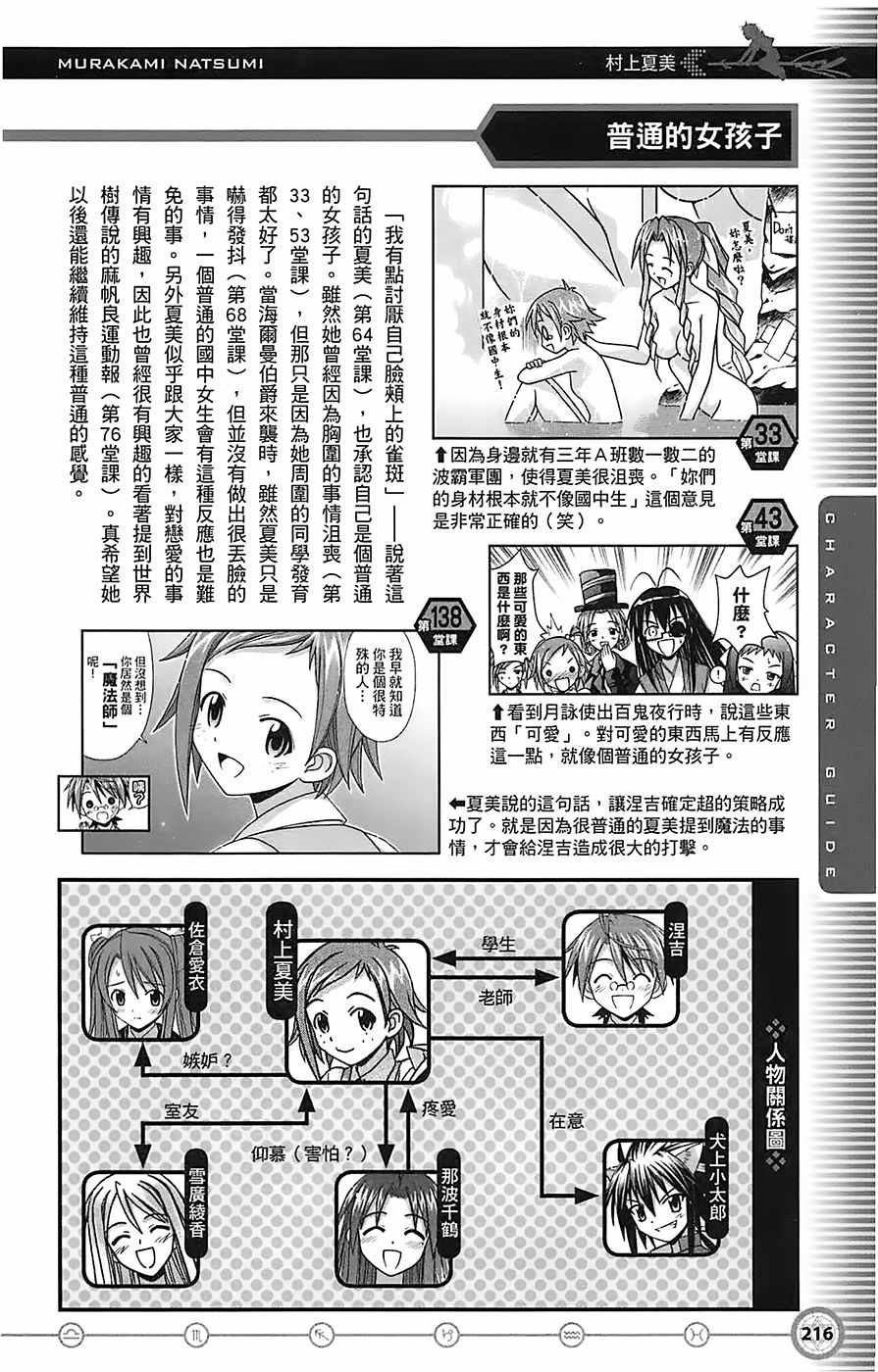 《魔法先生》漫画 导读手册角色篇