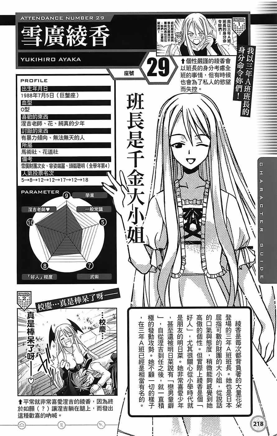 《魔法先生》漫画 导读手册角色篇