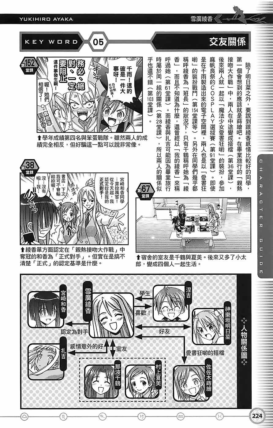 《魔法先生》漫画 导读手册角色篇