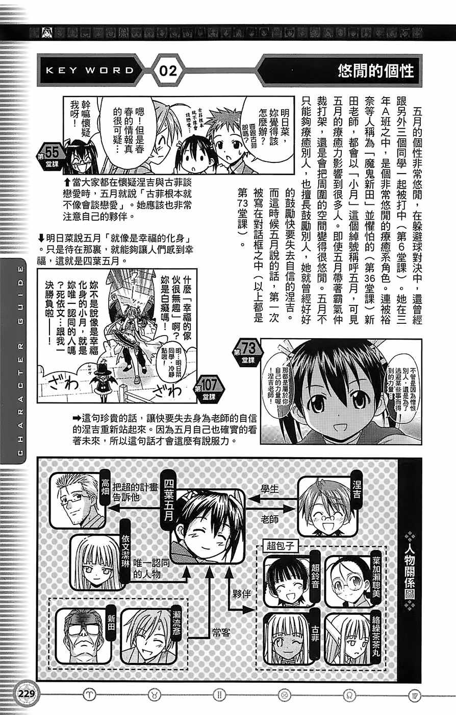 《魔法先生》漫画 导读手册角色篇