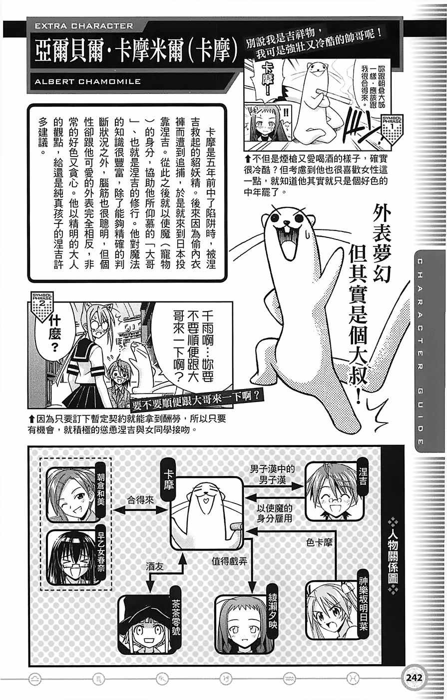 《魔法先生》漫画 导读手册角色篇