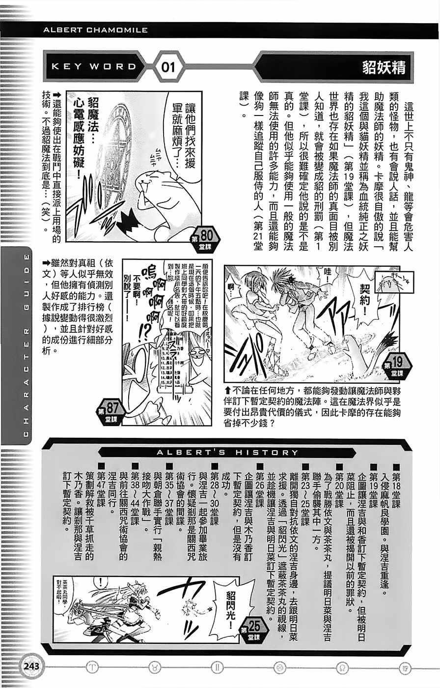 《魔法先生》漫画 导读手册角色篇