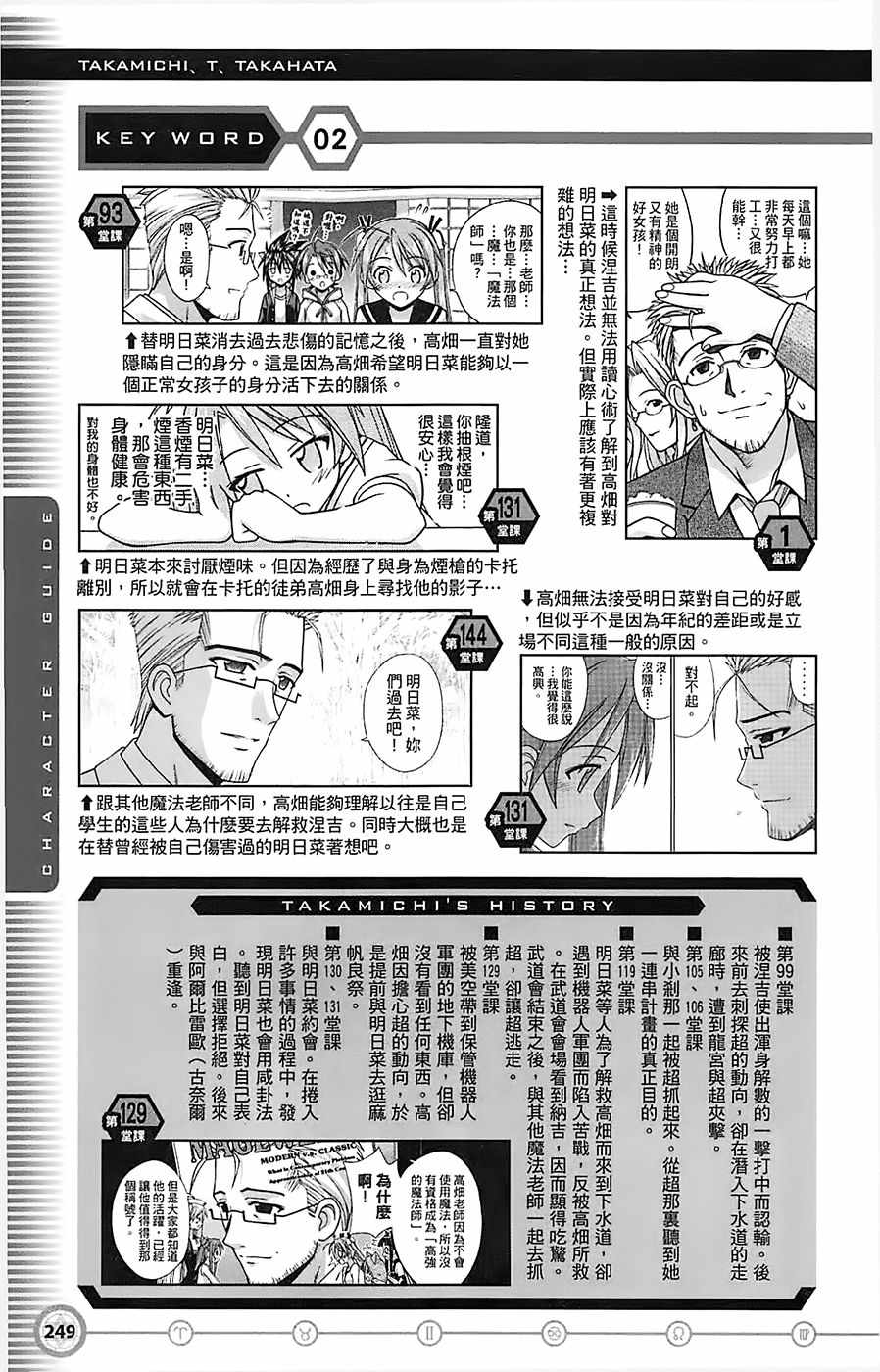 《魔法先生》漫画 导读手册角色篇