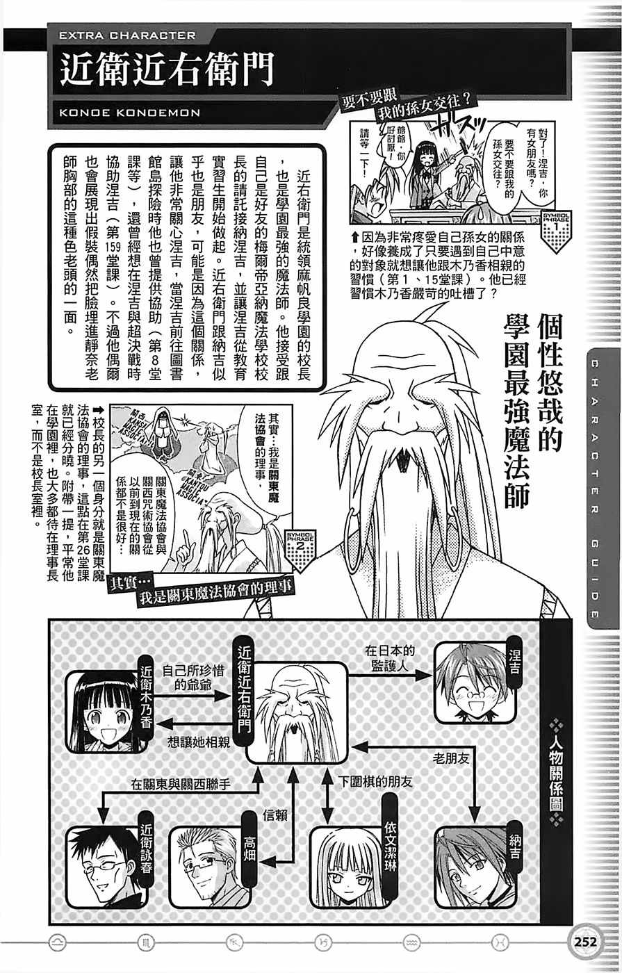 《魔法先生》漫画 导读手册角色篇