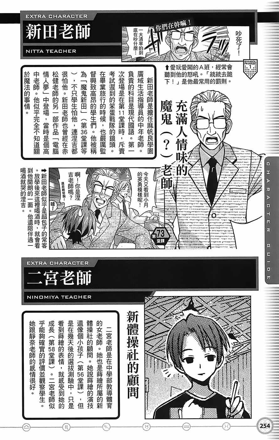 《魔法先生》漫画 导读手册角色篇