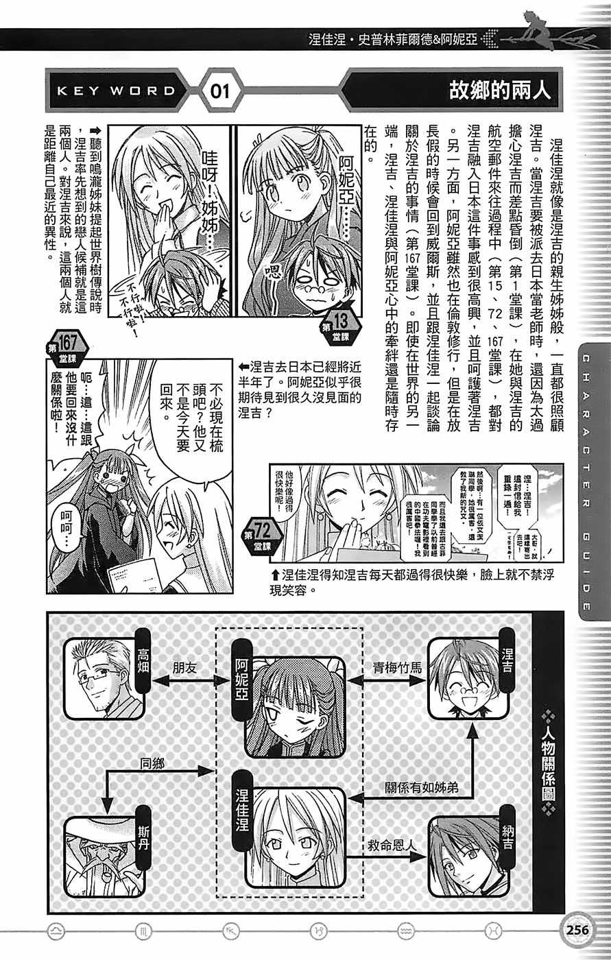 《魔法先生》漫画 导读手册角色篇