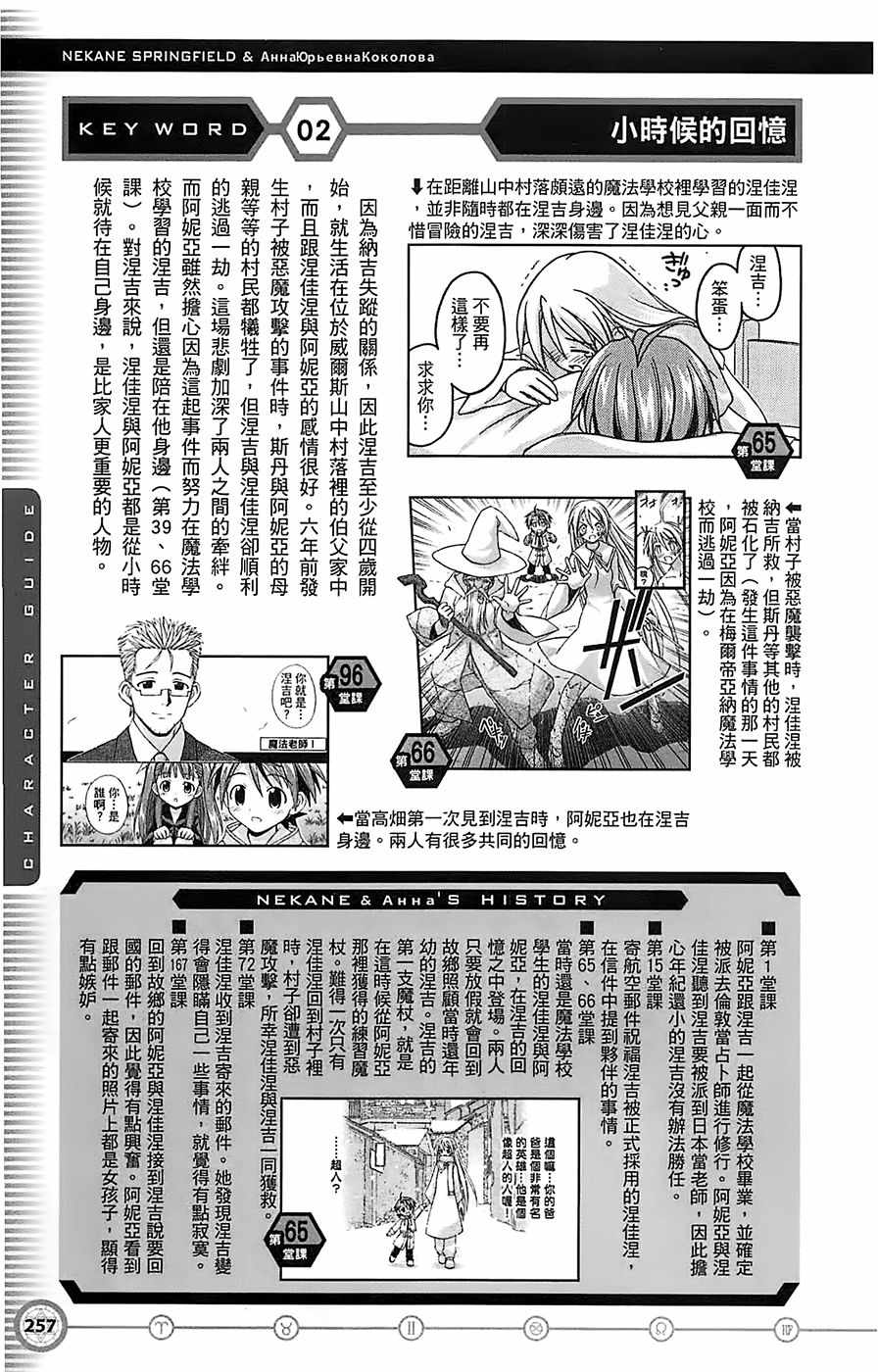 《魔法先生》漫画 导读手册角色篇