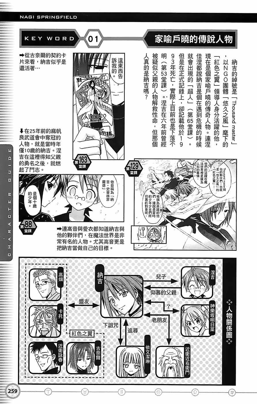 《魔法先生》漫画 导读手册角色篇