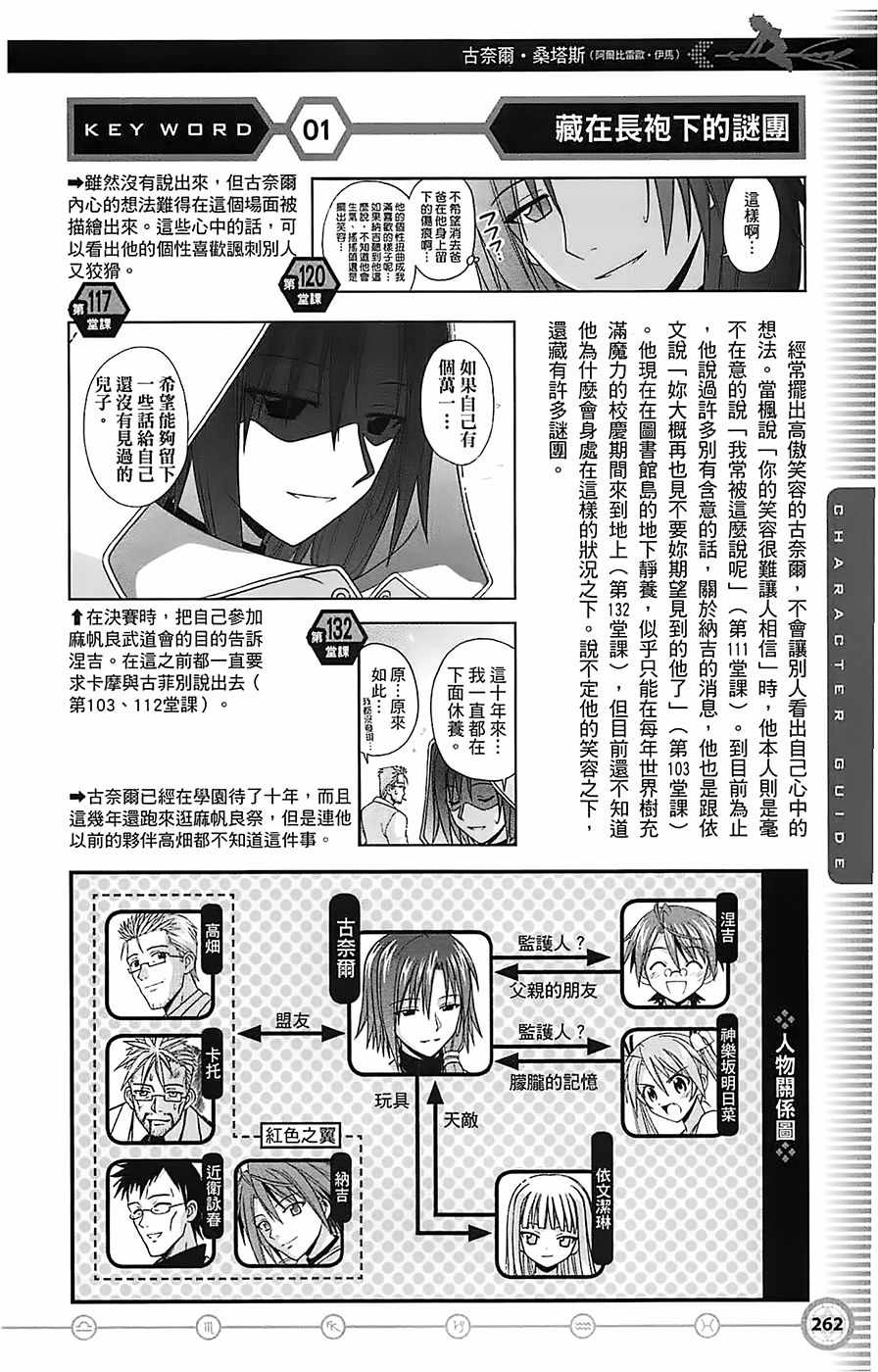 《魔法先生》漫画 导读手册角色篇