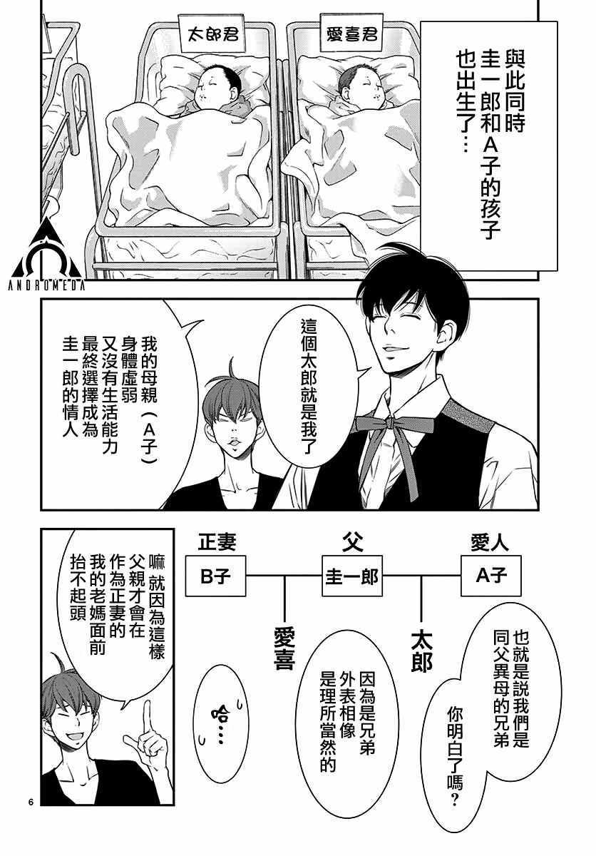 《伊集院家的人们》漫画 短篇