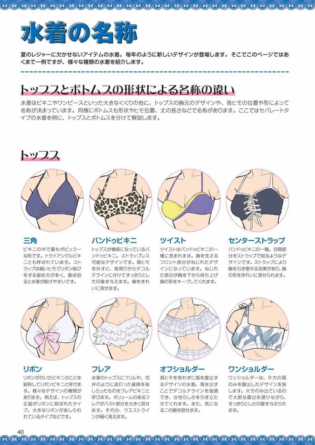 《How to draw swimsuits》漫画 短篇