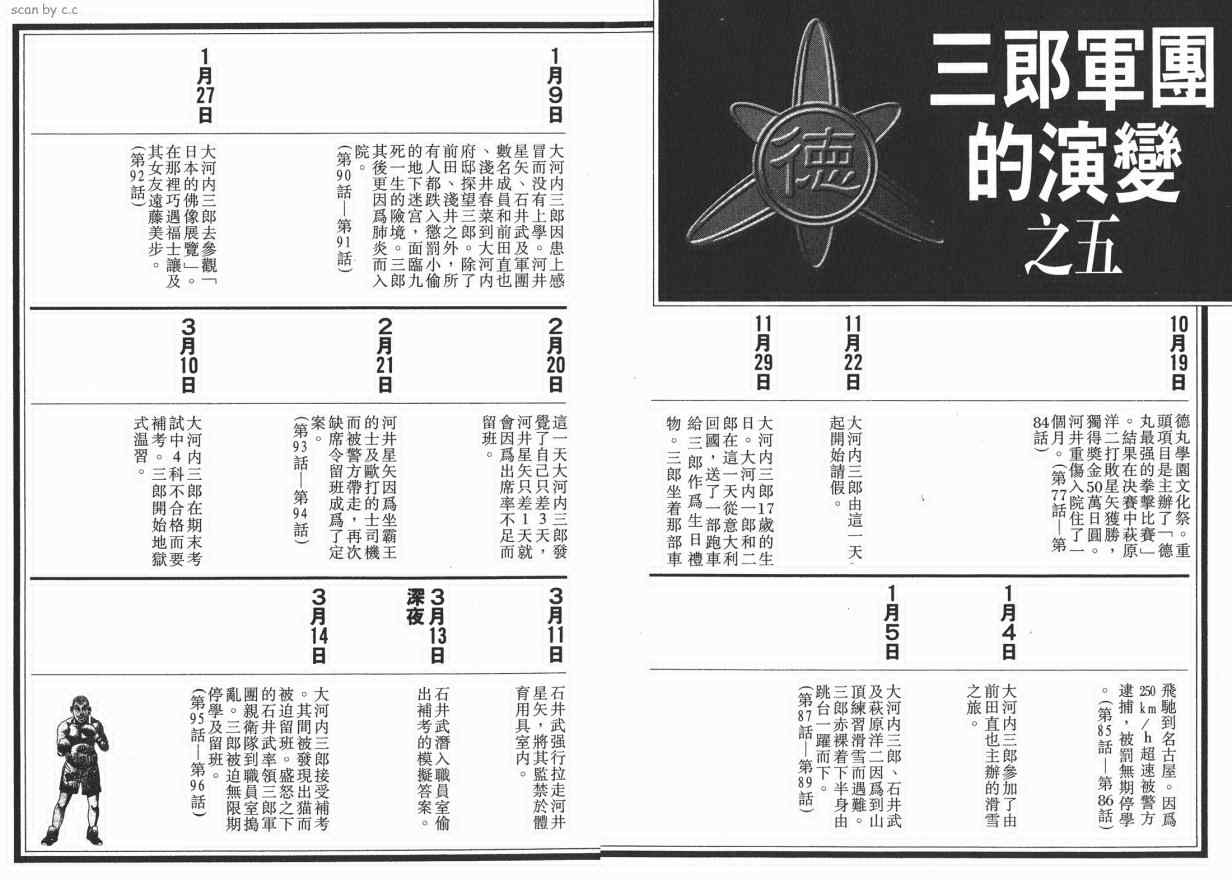 《史上最不幸大佬》漫画 最不幸的大佬10卷