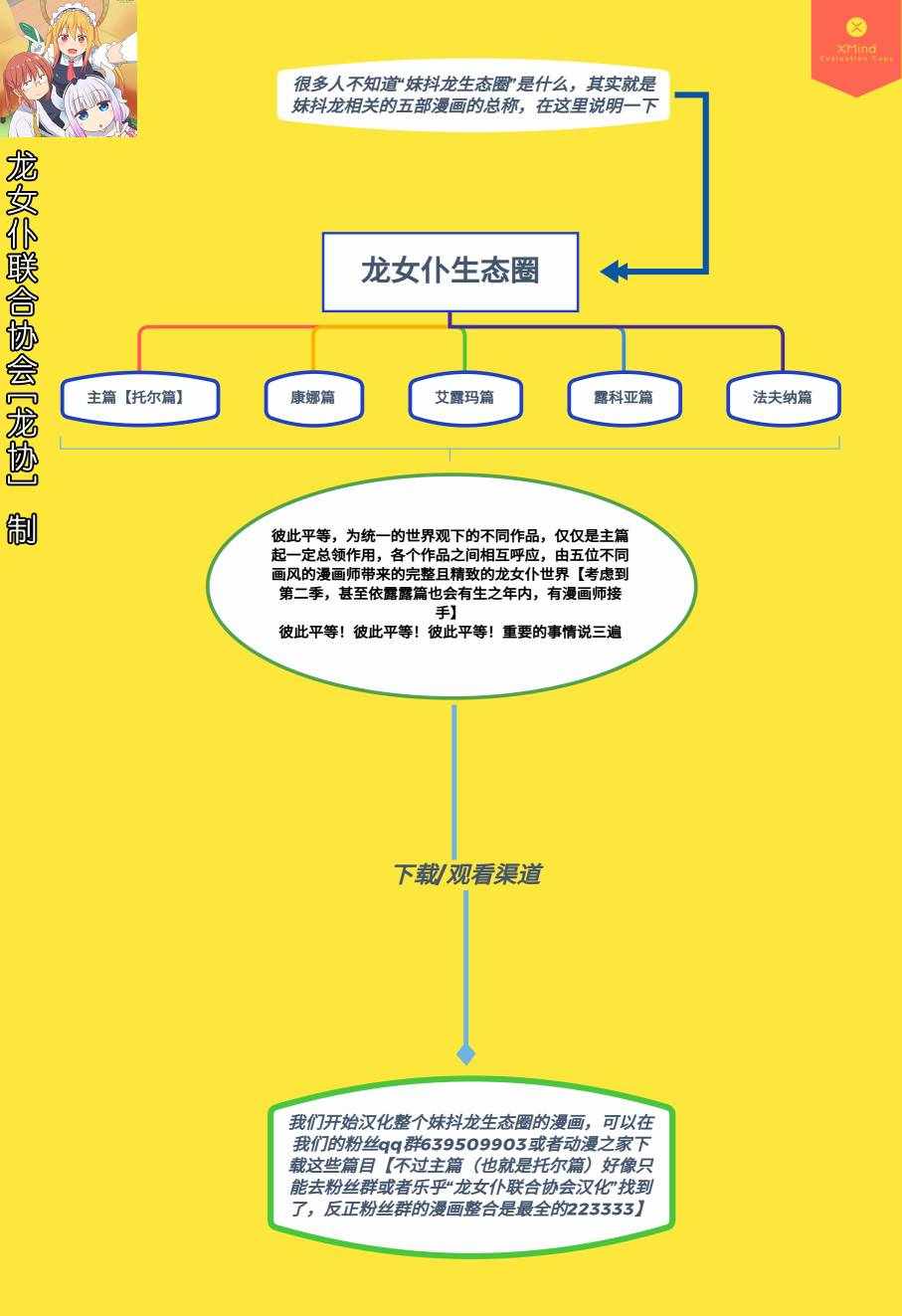 《小林家的龙女仆-艾露玛的OL日记》漫画 艾露玛的OL日记 003集