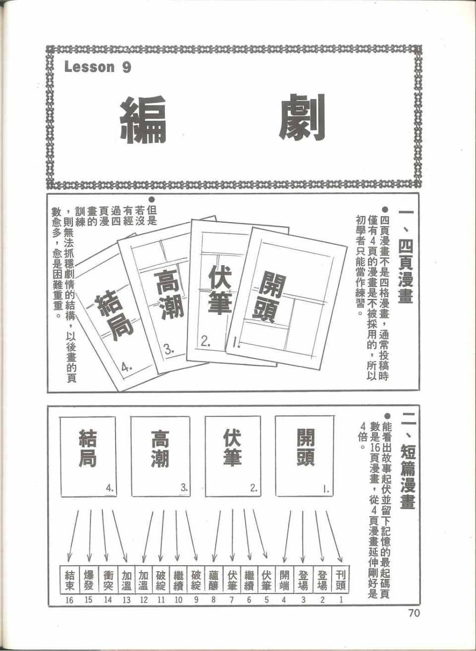 《我要画漫画》漫画 01卷