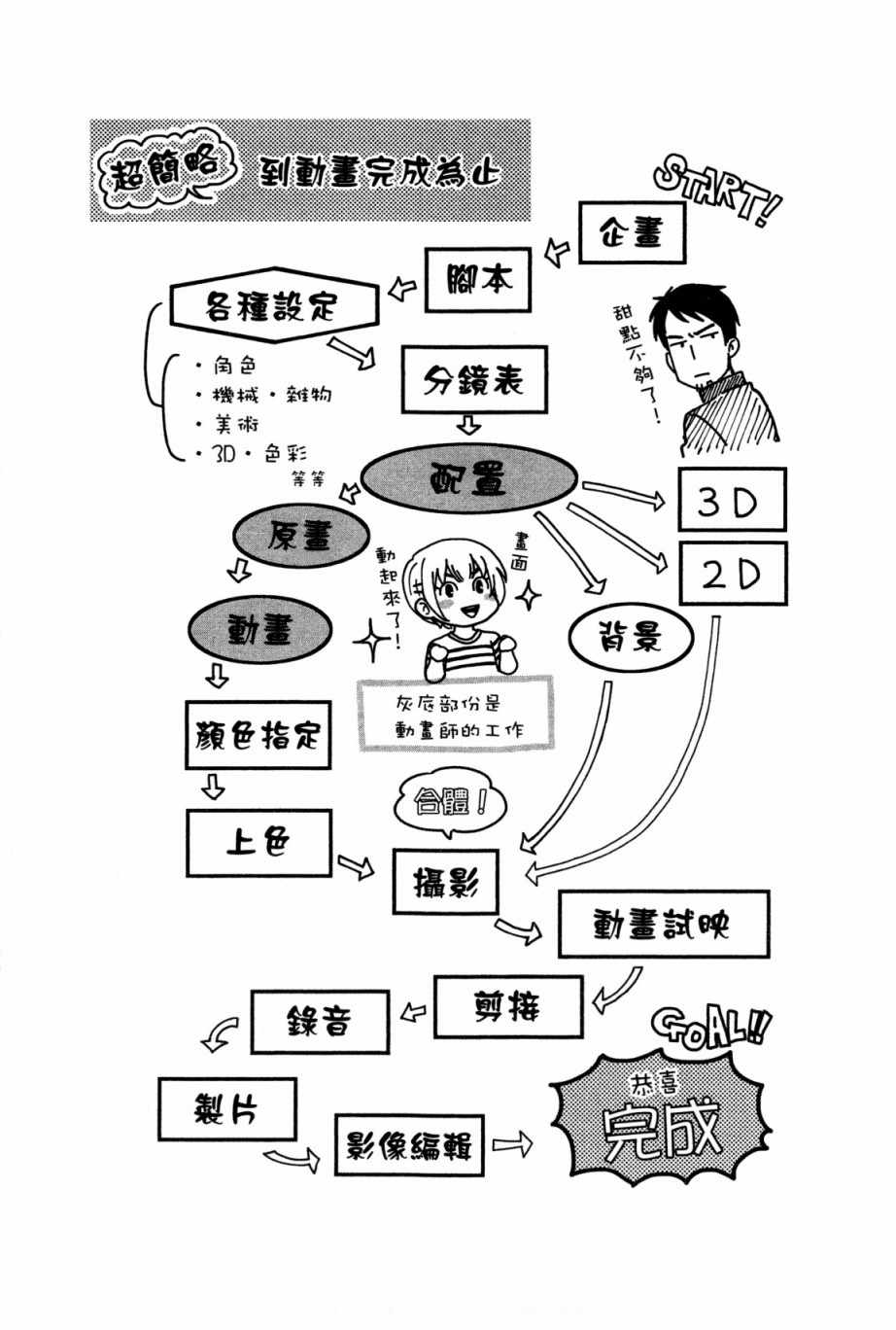 《动画师》漫画 01卷