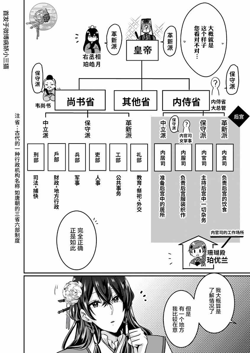 《后宫妃嫔的管理者》漫画 02v1集