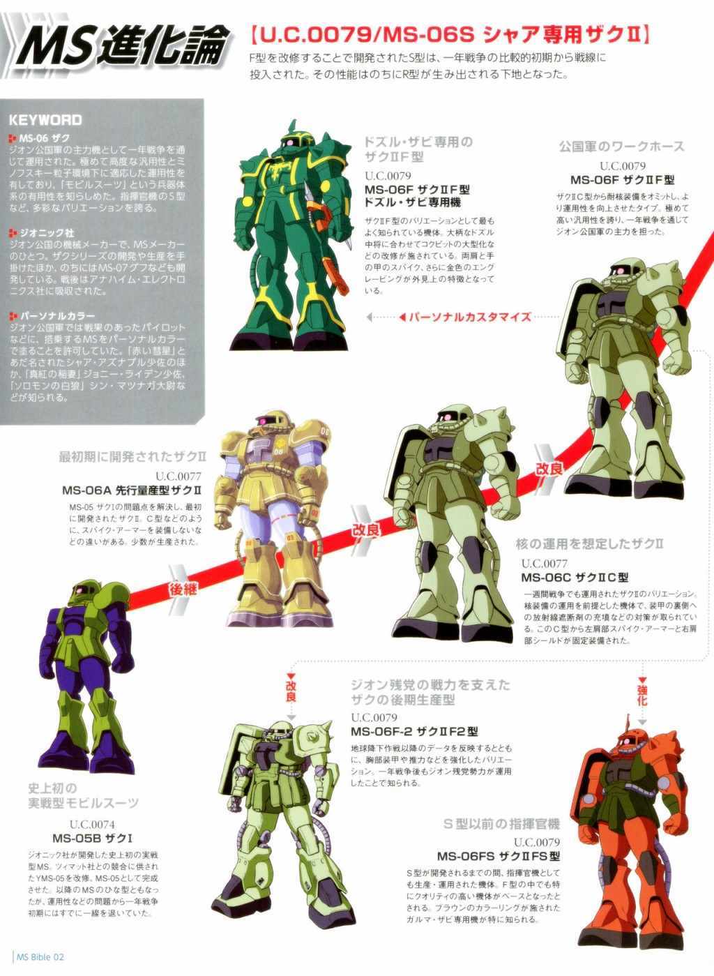 《Gundam Mobile Suit Bible》漫画 Suit Bible 02卷