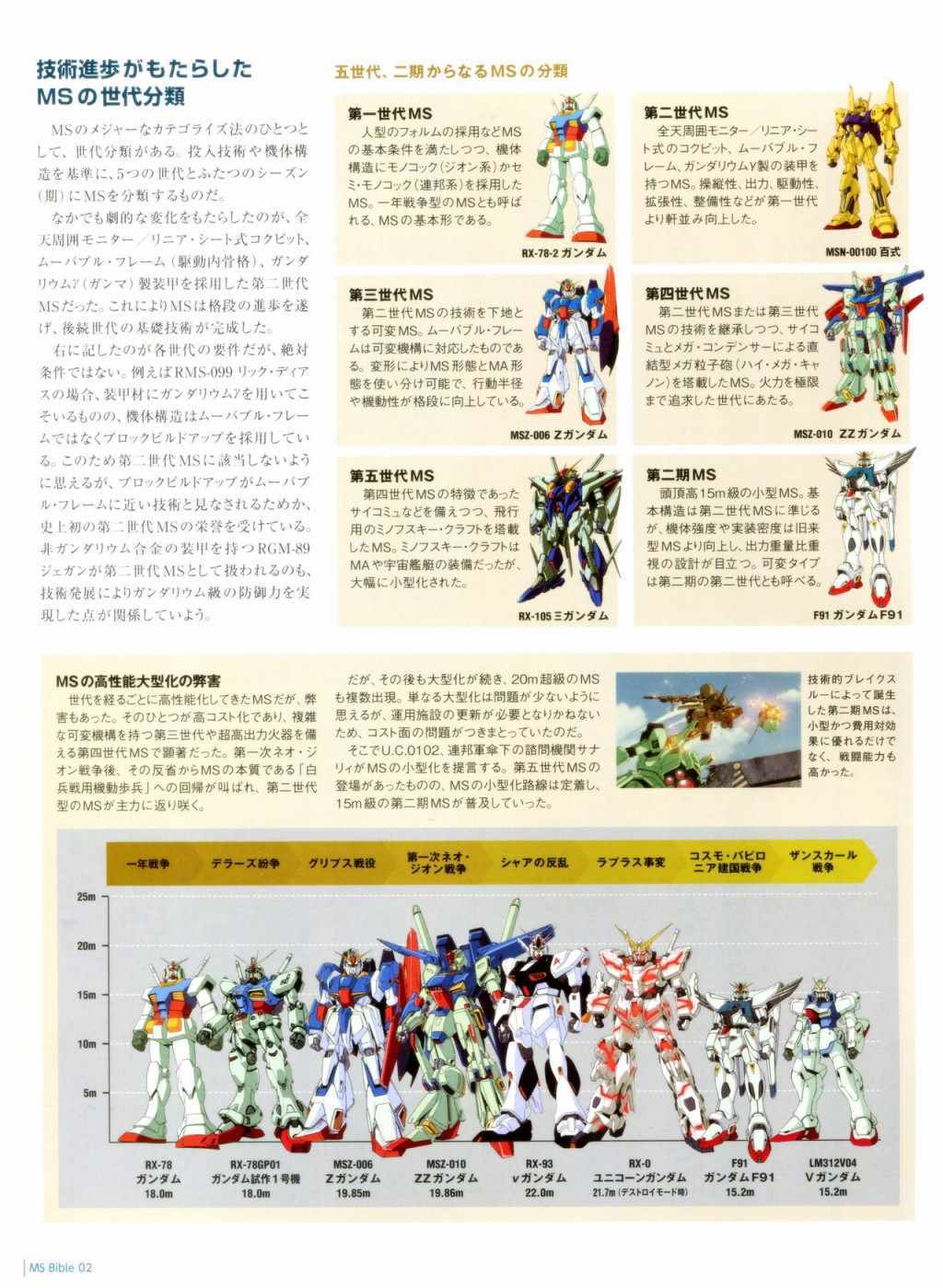 《Gundam Mobile Suit Bible》漫画 Suit Bible 02卷