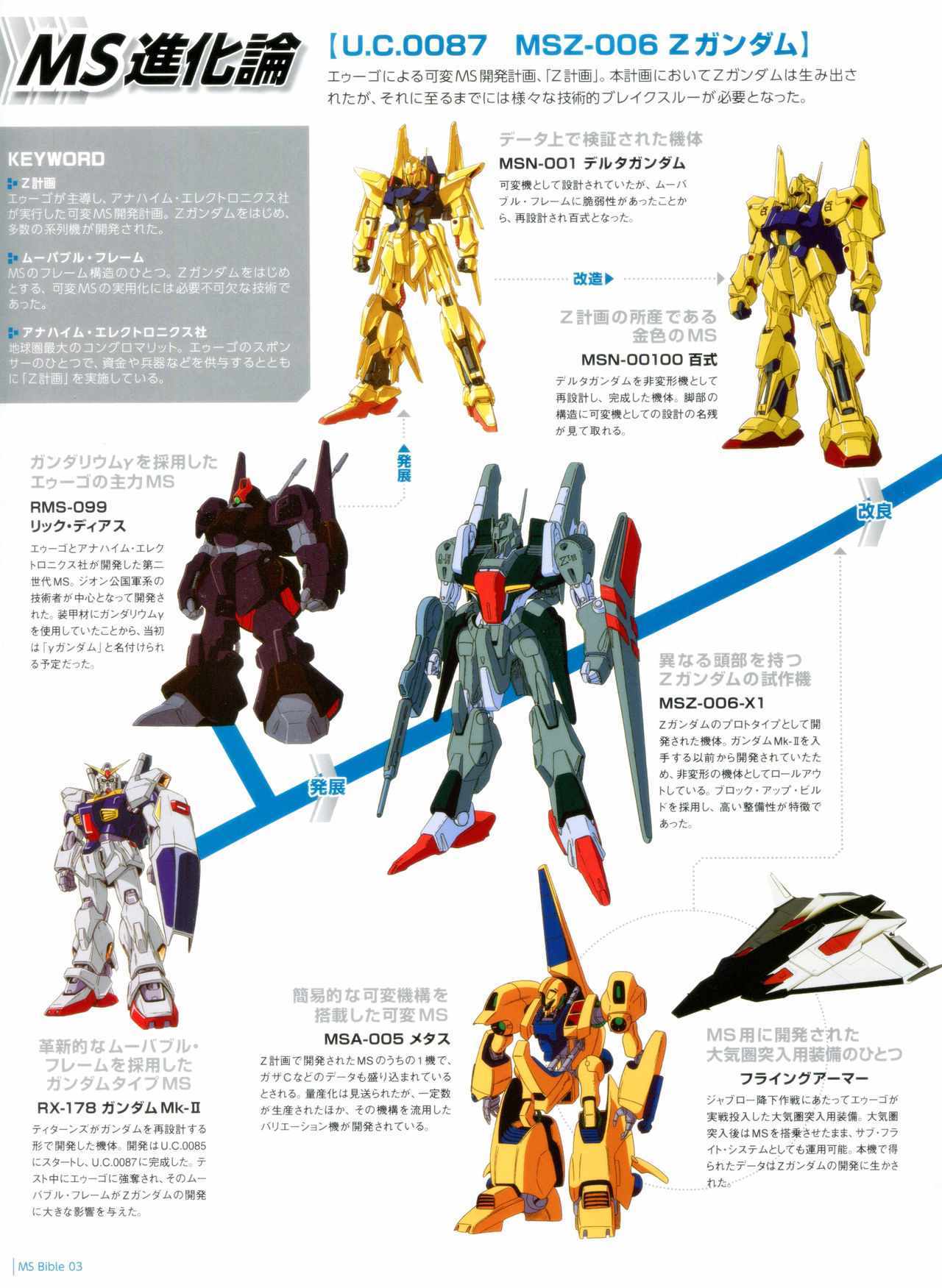 《Gundam Mobile Suit Bible》漫画 Suit Bible 04卷