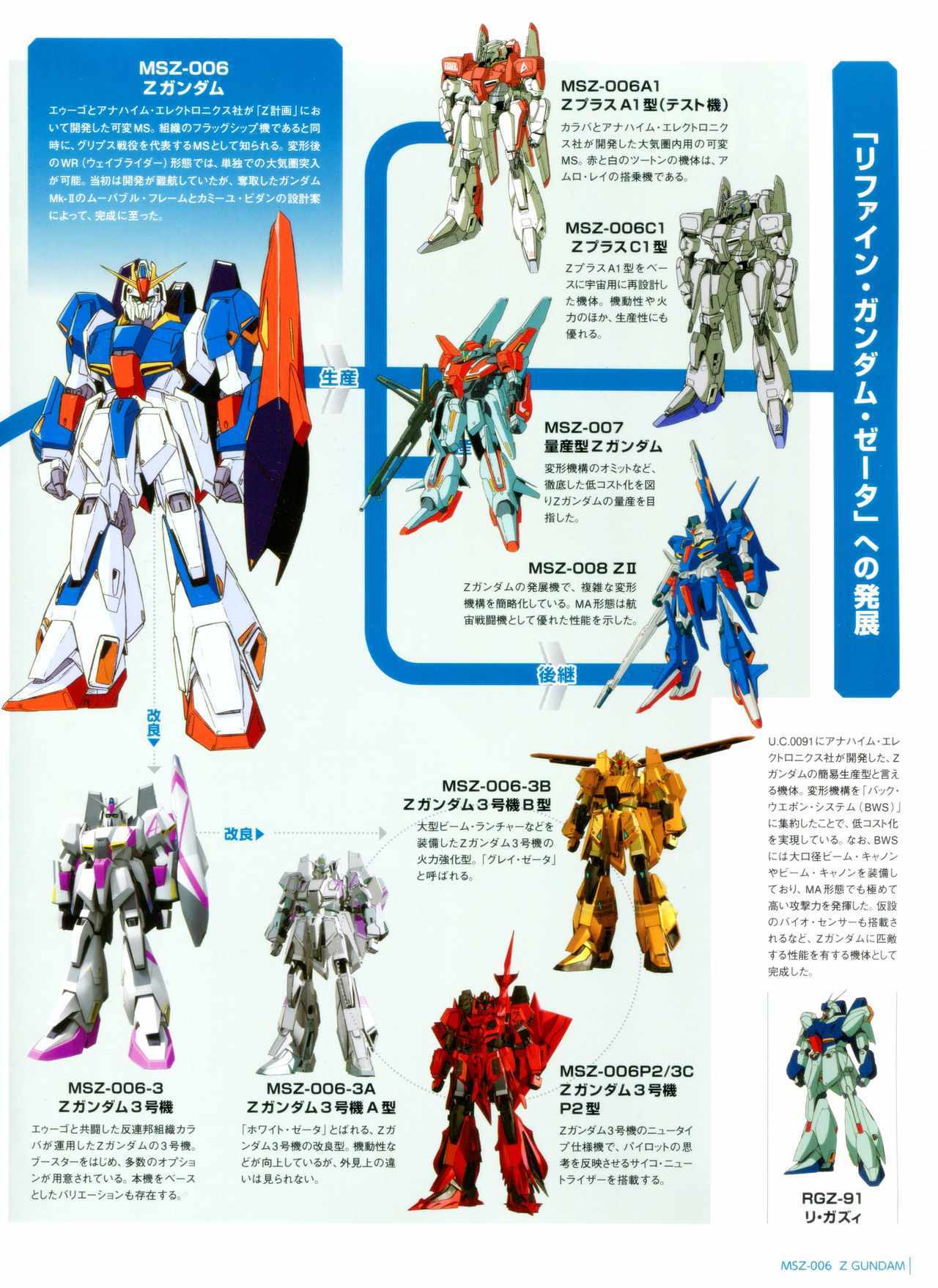 《Gundam Mobile Suit Bible》漫画 Suit Bible 04卷