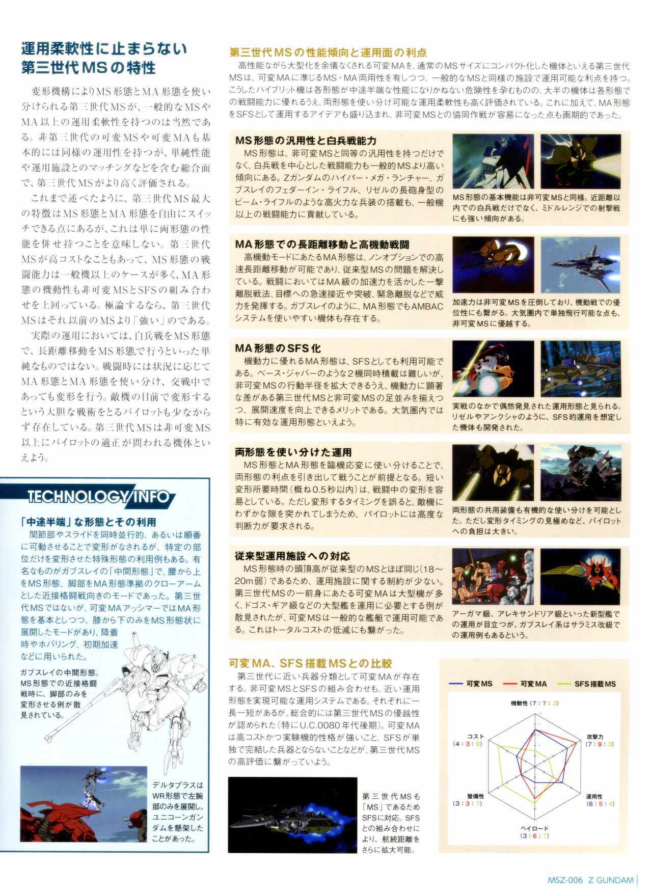 《Gundam Mobile Suit Bible》漫画 Suit Bible 04卷