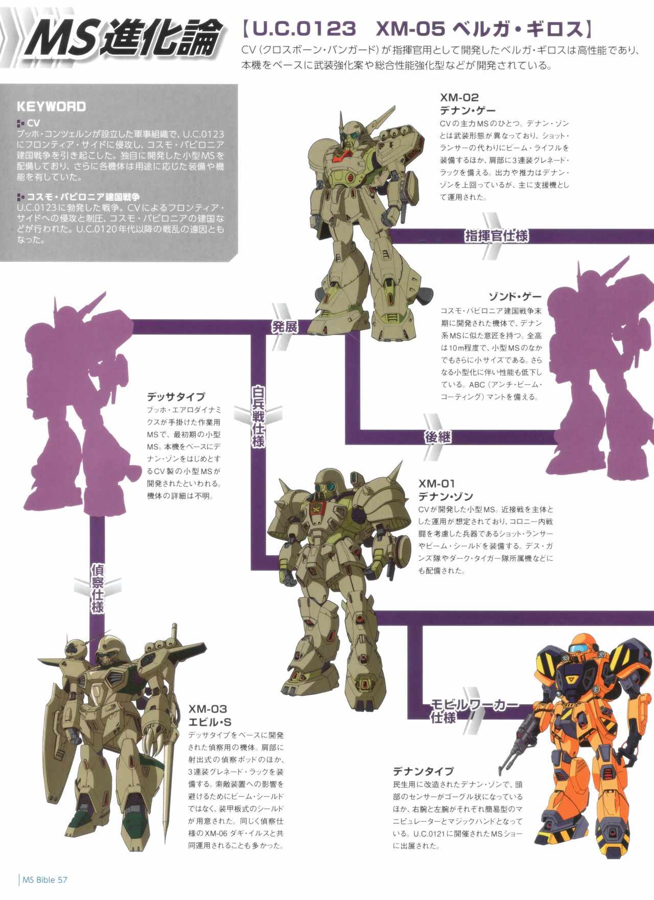 《Gundam Mobile Suit Bible》漫画 Suit Bible 057集