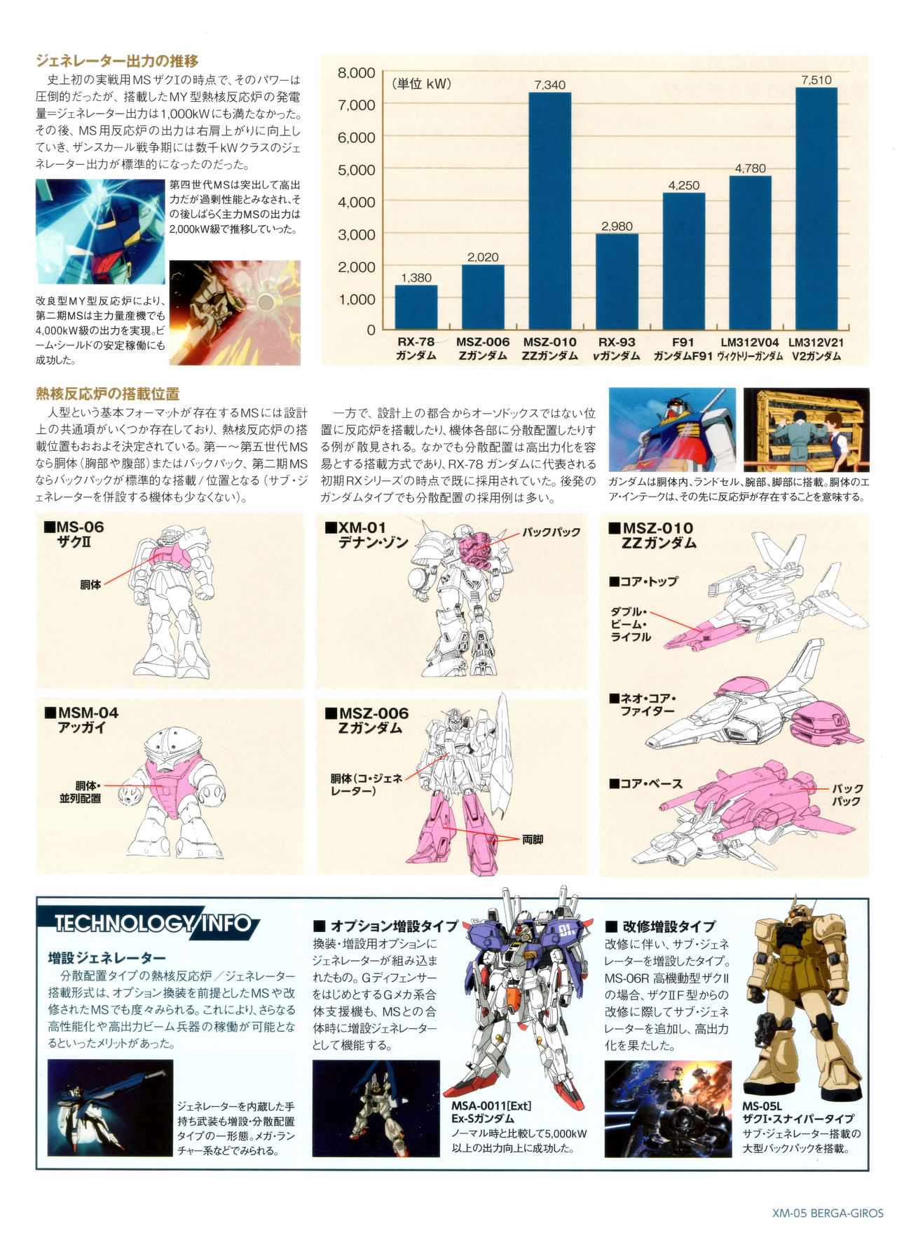 《Gundam Mobile Suit Bible》漫画 Suit Bible 057集