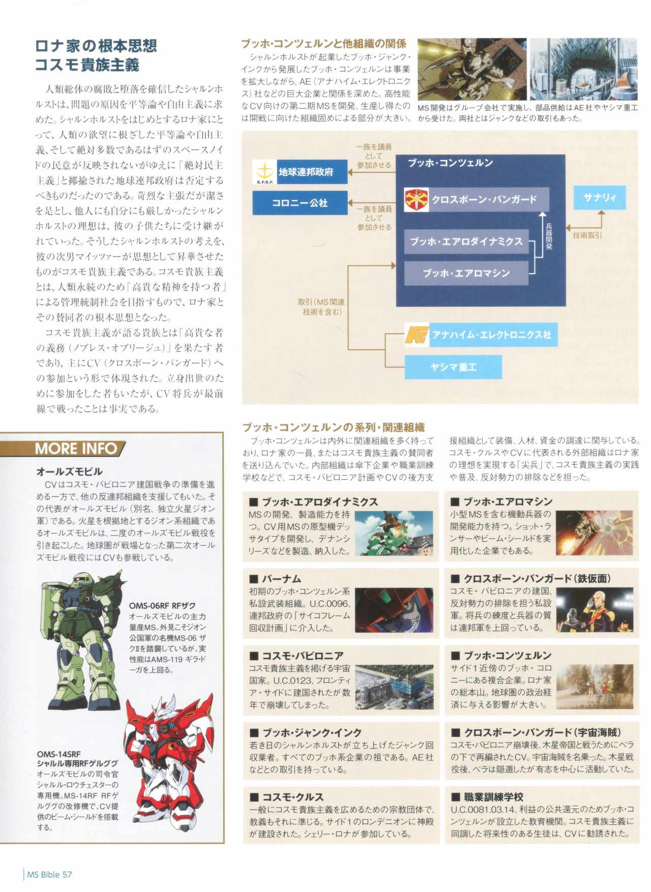 《Gundam Mobile Suit Bible》漫画 Suit Bible 057集