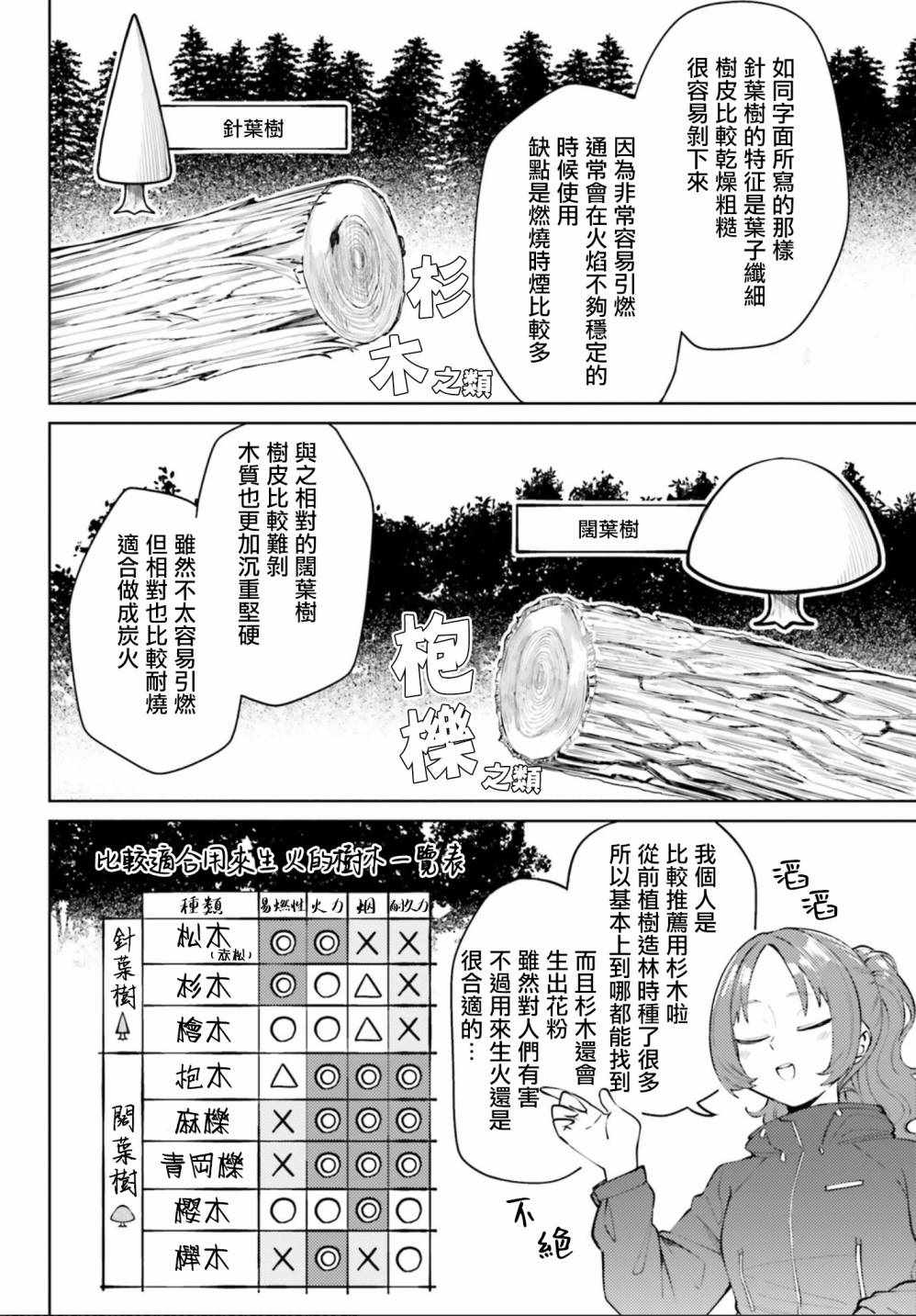 《户内少女户外行》漫画 001集