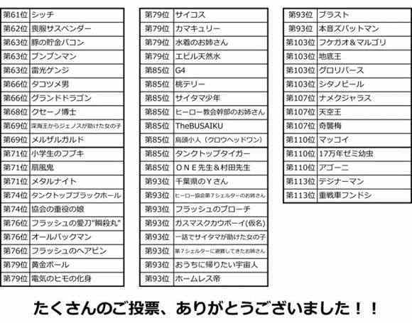 《一拳超人》漫画 第三次人气投票